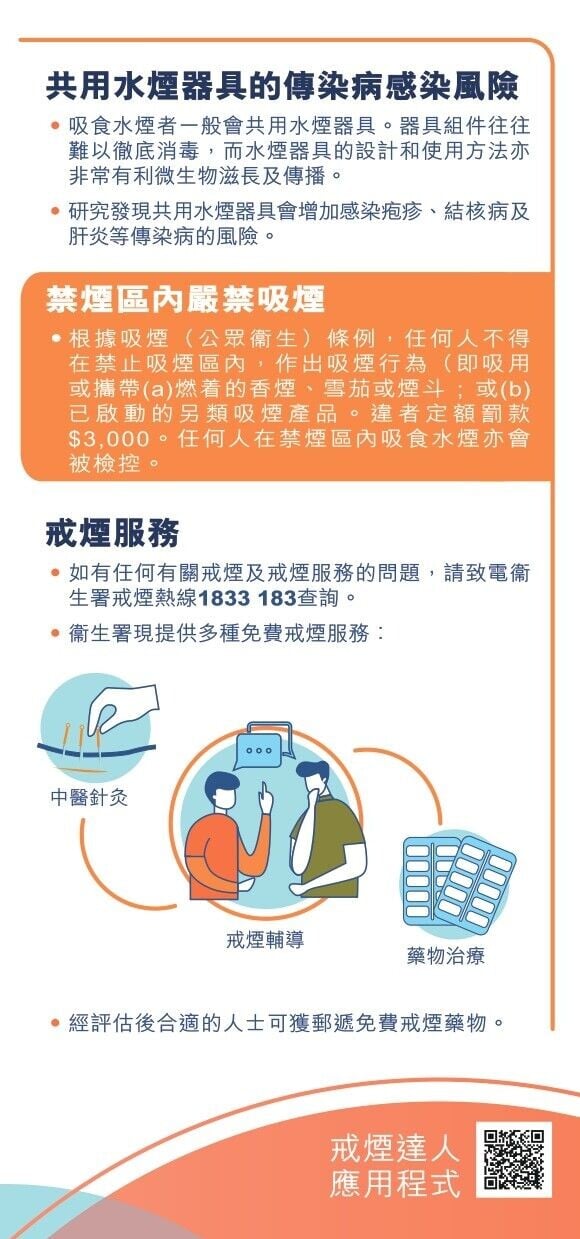 共用水煙器具的傳染病感染風險（衛生署）