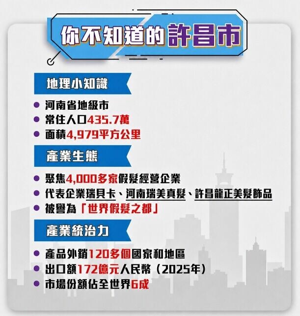 河南許昌市地理、經濟資料(當代中國製圖)