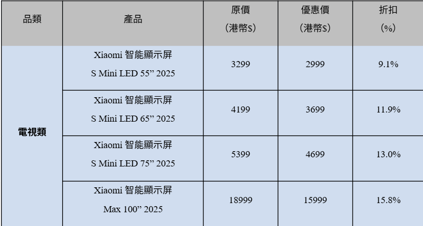 小米618年中購物優惠電視折扣一覽。