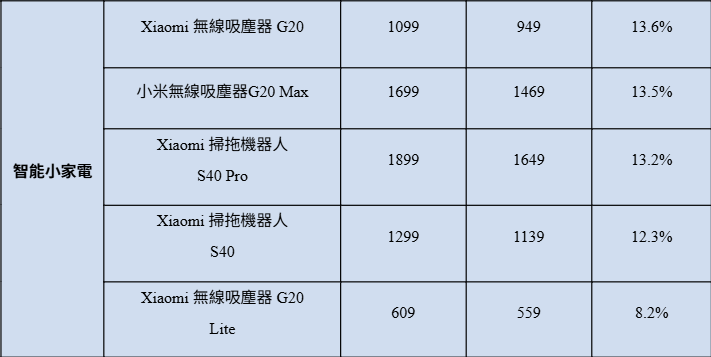 小米618年中購物優惠智能小家電折扣一覽。