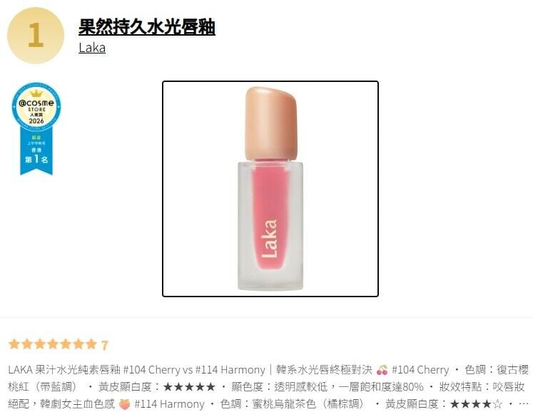 綜合賞 第一位 LAKA 果然水光持久唇釉