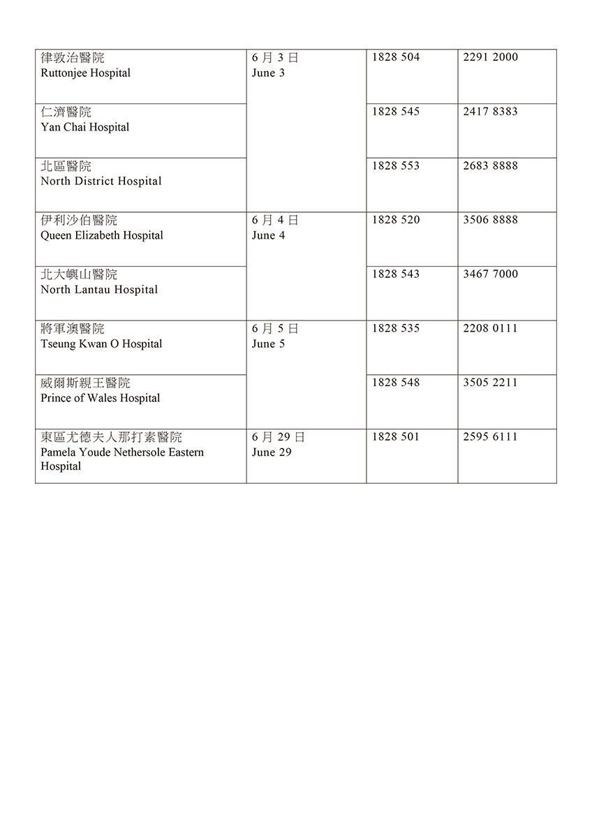 醫管局分階段統一來電字頭為18285或18286。