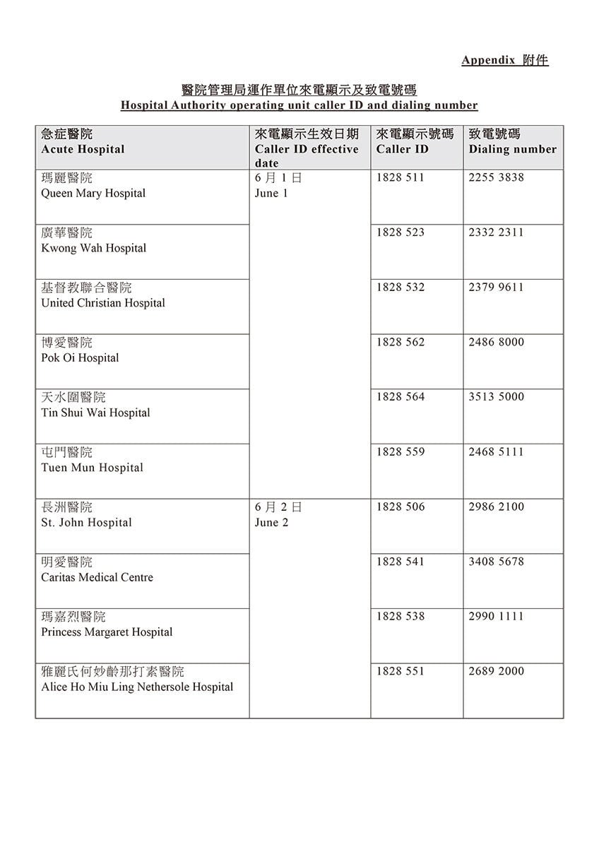 醫管局分階段統一來電字頭為18285或18286。