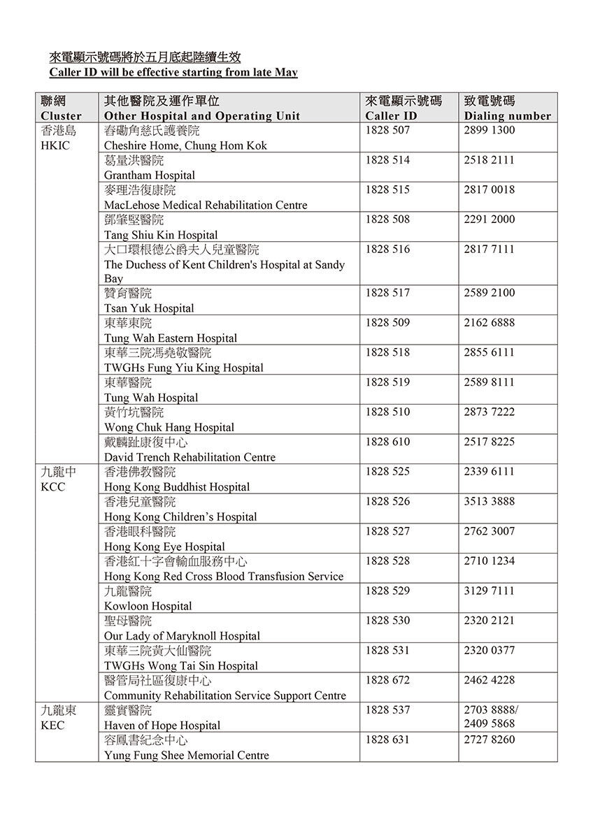 醫管局分階段統一來電字頭為18285或18286。