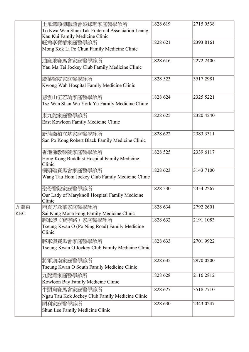 醫管局分階段統一來電字頭為18285或18286。
