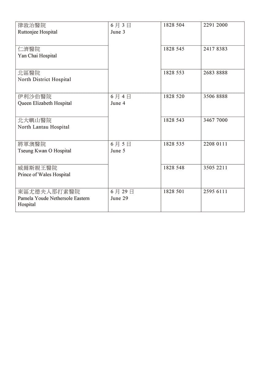 醫管局分階段統一來電字頭為18285或18286。