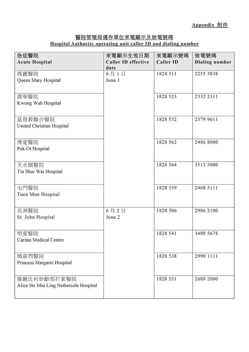 醫管局分階段統一來電字頭為18285或18286。