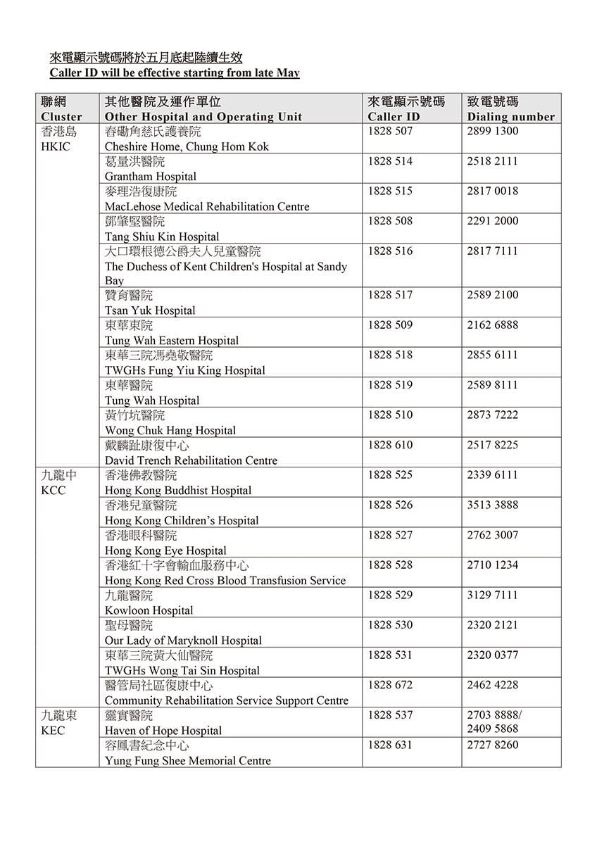 醫管局分階段統一來電字頭為18285或18286。