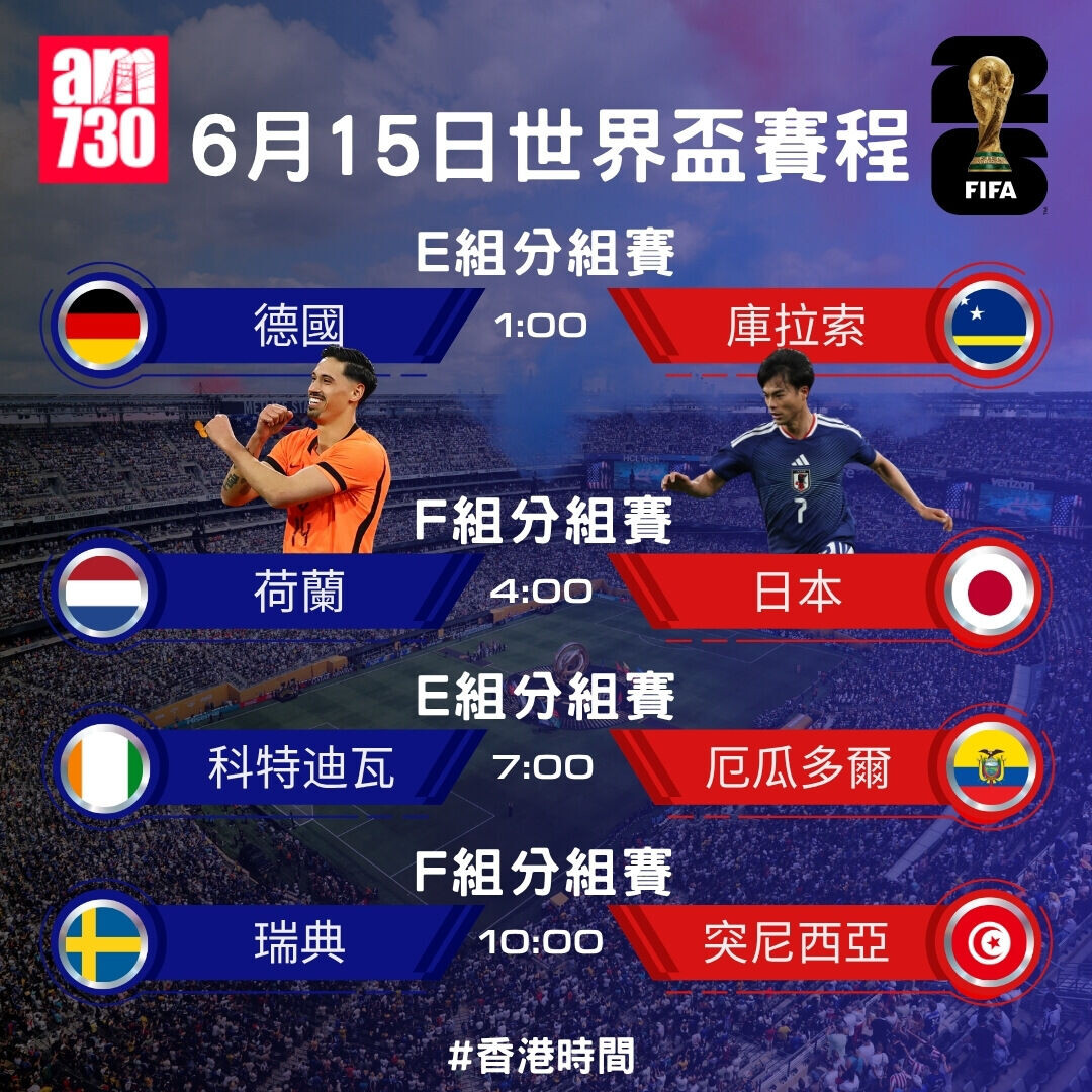 世界盃2026賽程,6月15日分組賽(am730製圖)