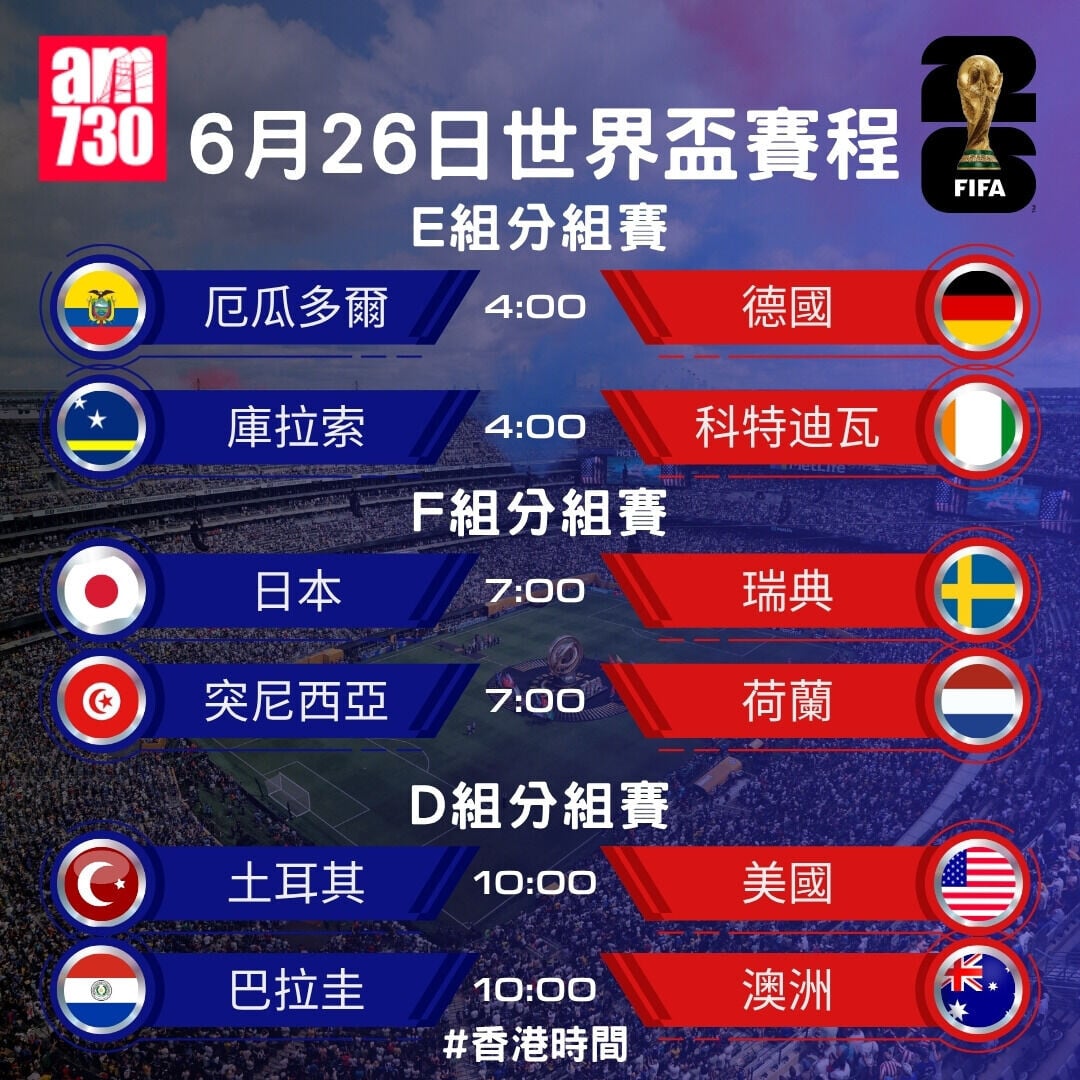世界盃2026賽程,6月26日分組賽(am730製圖)