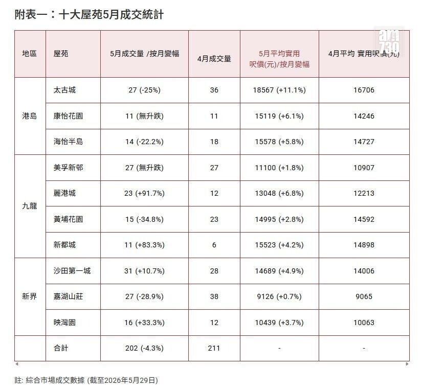 螢幕擷取畫面 2026 05 31 165708