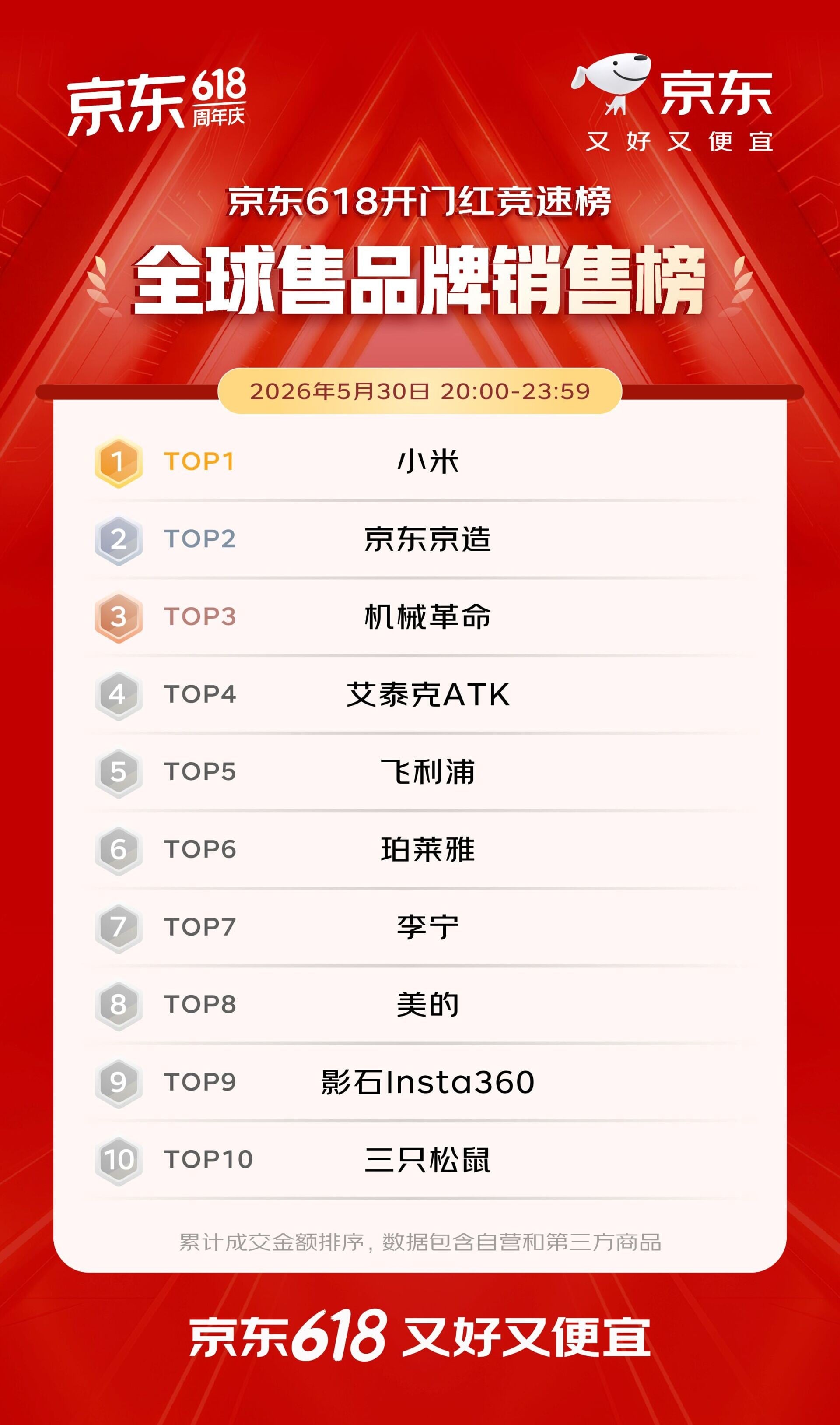全球售品牌銷售榜