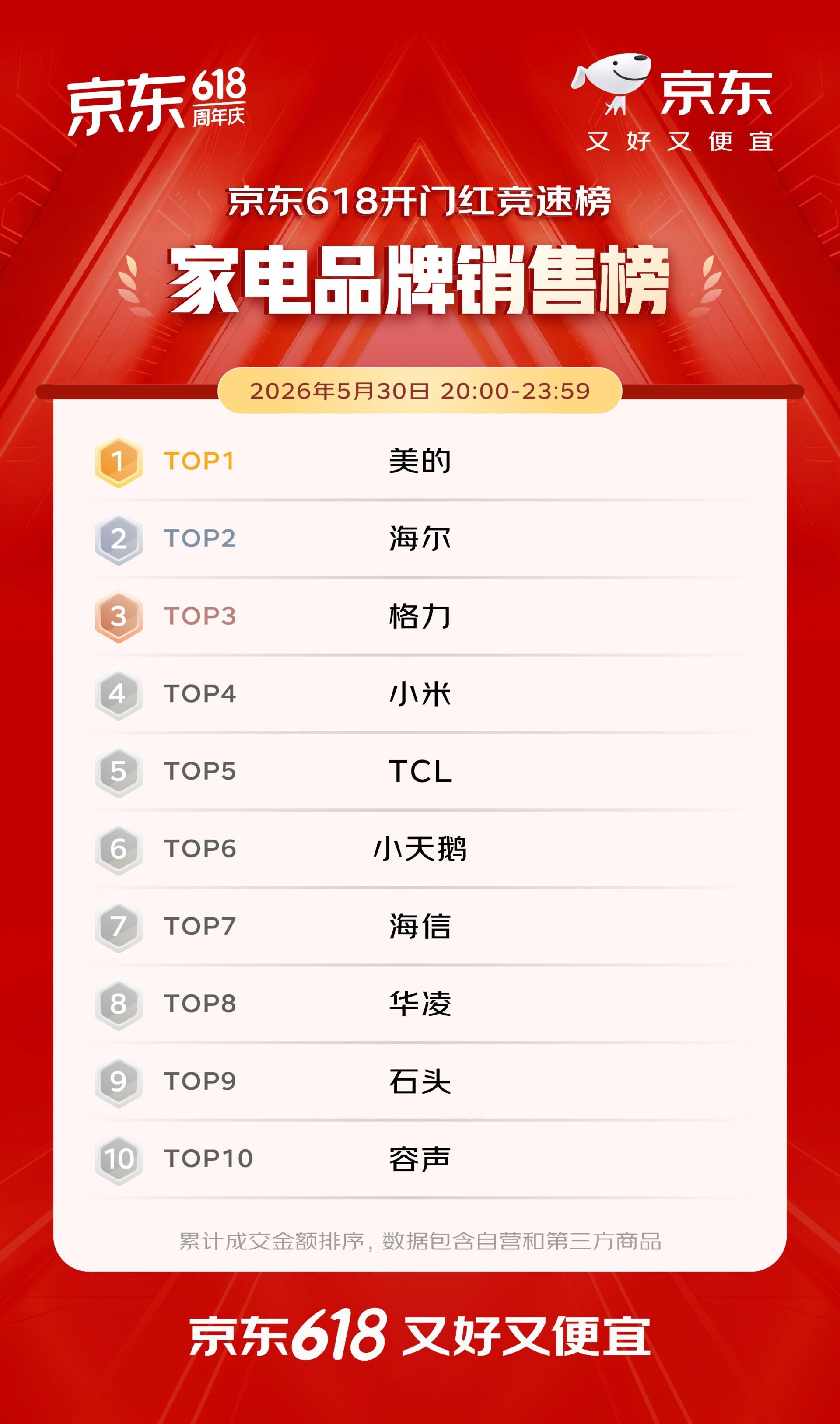 家電品牌銷售榜