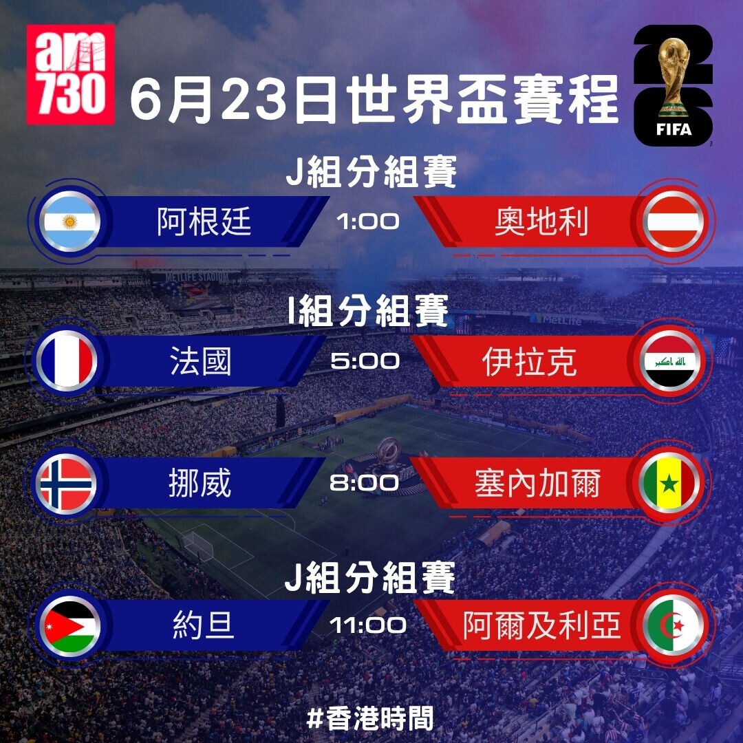 世界盃2026賽程,6月23日分組賽(am730製圖)