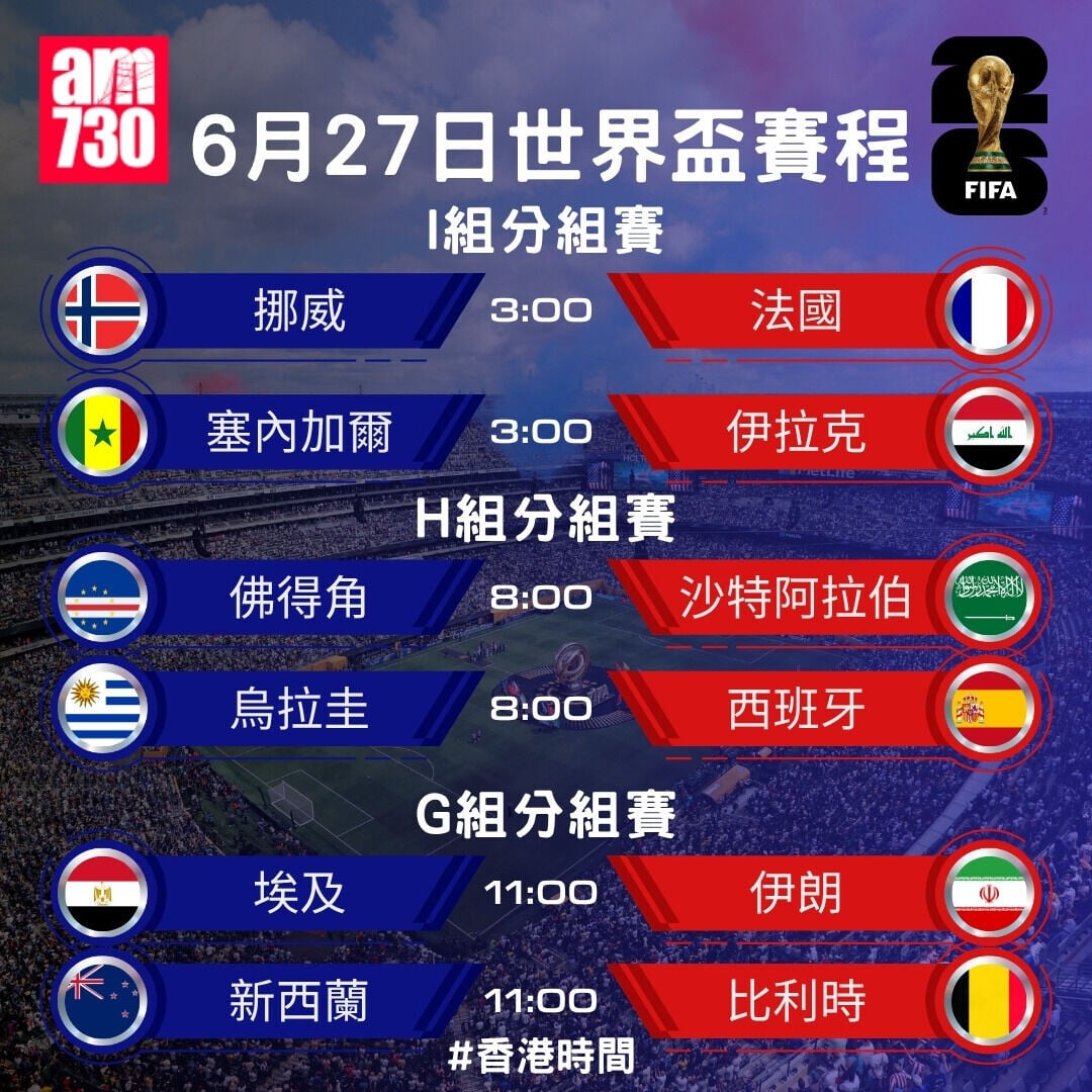 世界盃2026賽程,6月27日分組賽(am730製圖)