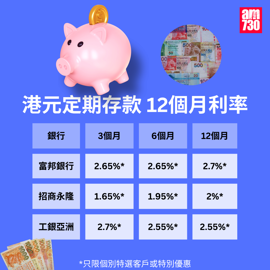 港元定期存款|各大銀行港元最高定存優惠利率,更新至5月22日。(am730製圖)