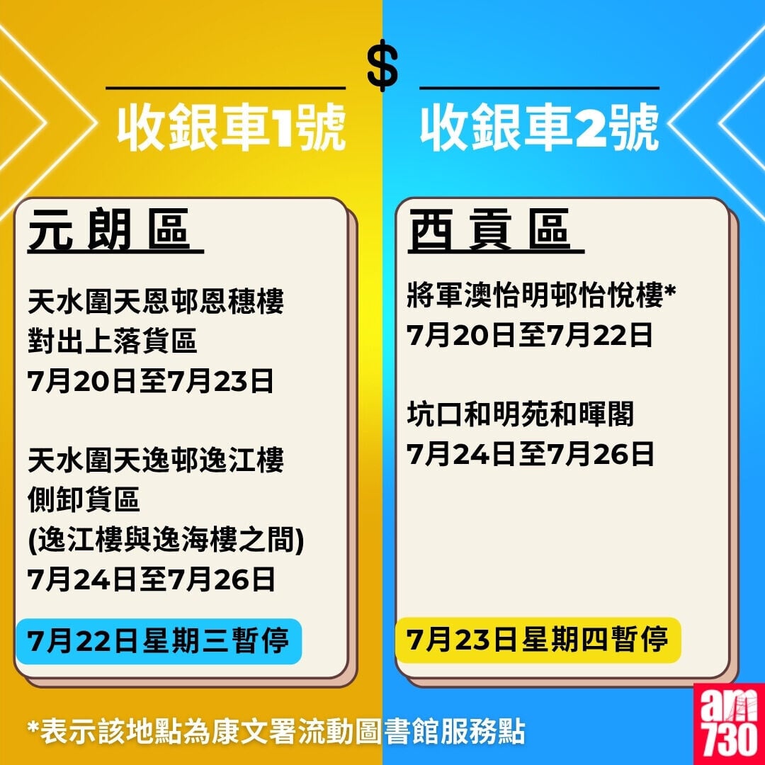 金管局收銀車時間表2026年5月至8月|元朗區及西貢區(am730製圖)