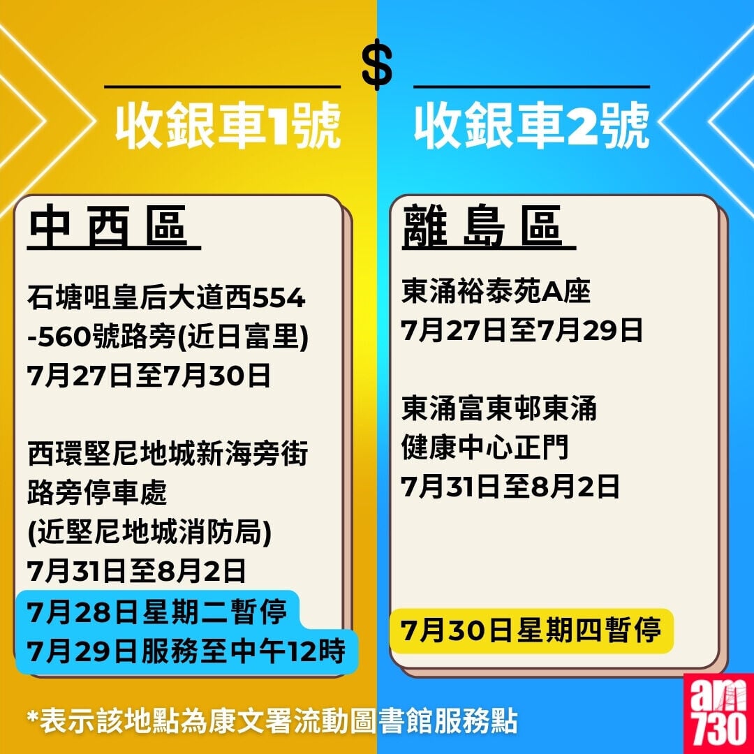 金管局收銀車時間表2026年5月至8月｜中西區及離島區（am730製圖）