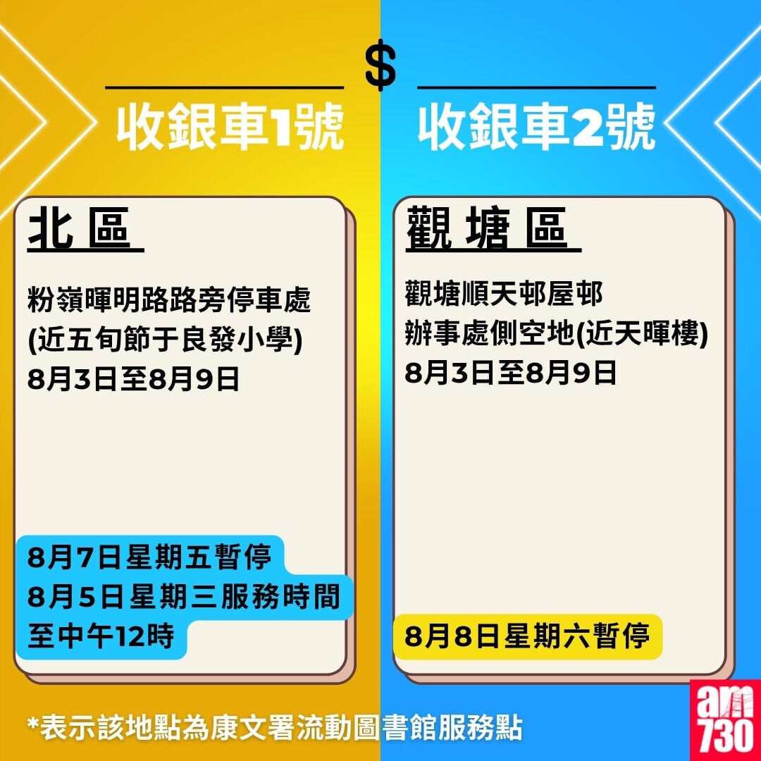 金管局收銀車時間表2026年5月至8月|北區及觀塘區(am730製圖)