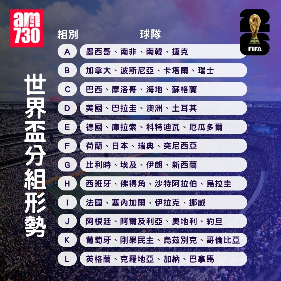 世界盃2026分組賽