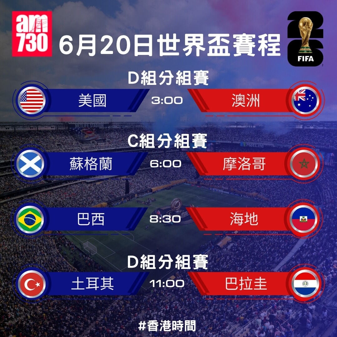 世界盃2026賽程，6月20日分組賽（am730製圖）