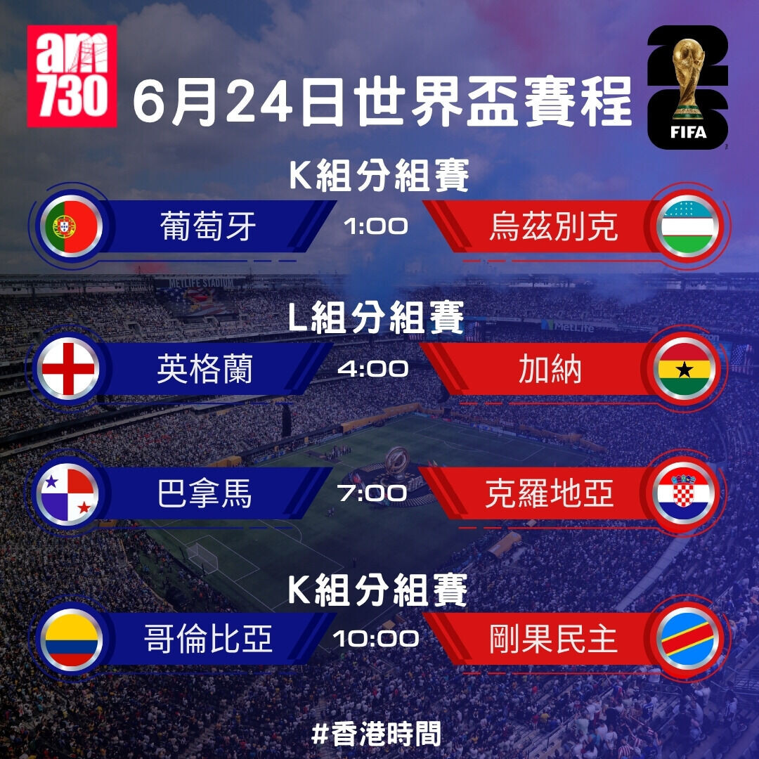 世界盃2026賽程，6月24日分組賽（am730製圖）