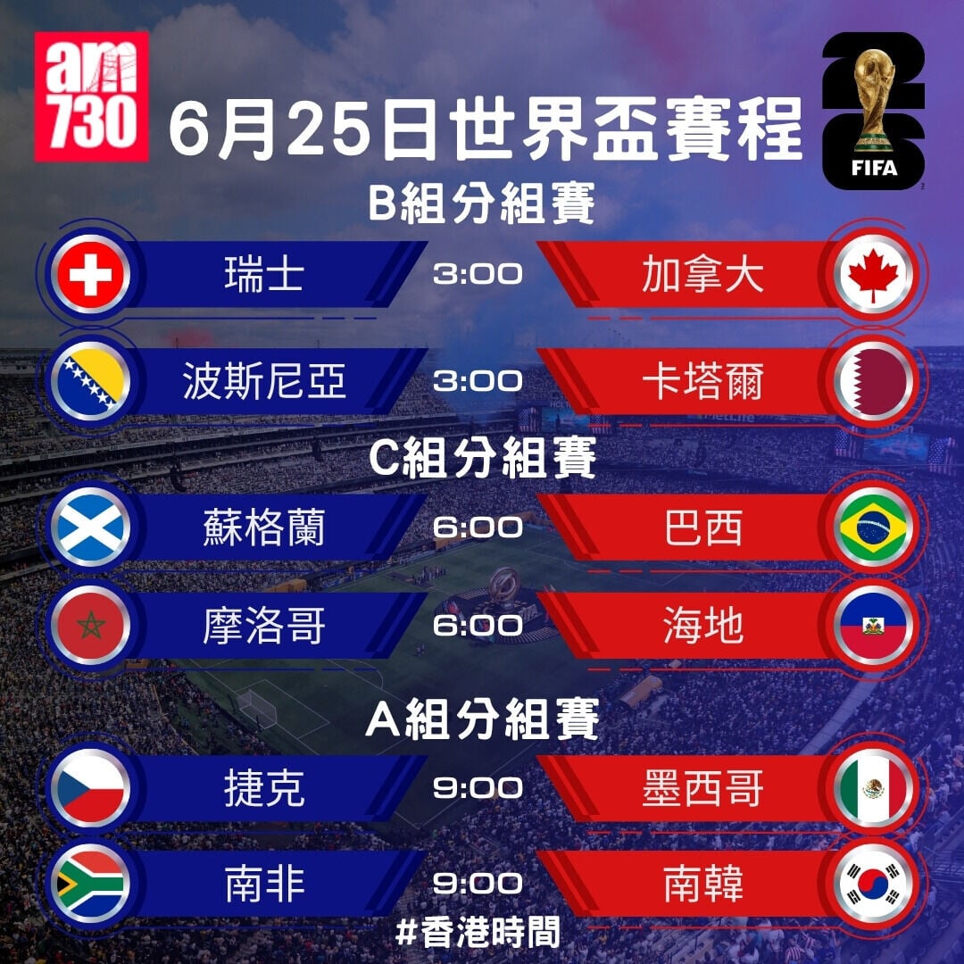 世界盃2026賽程，6月25日分組賽（am730製圖）