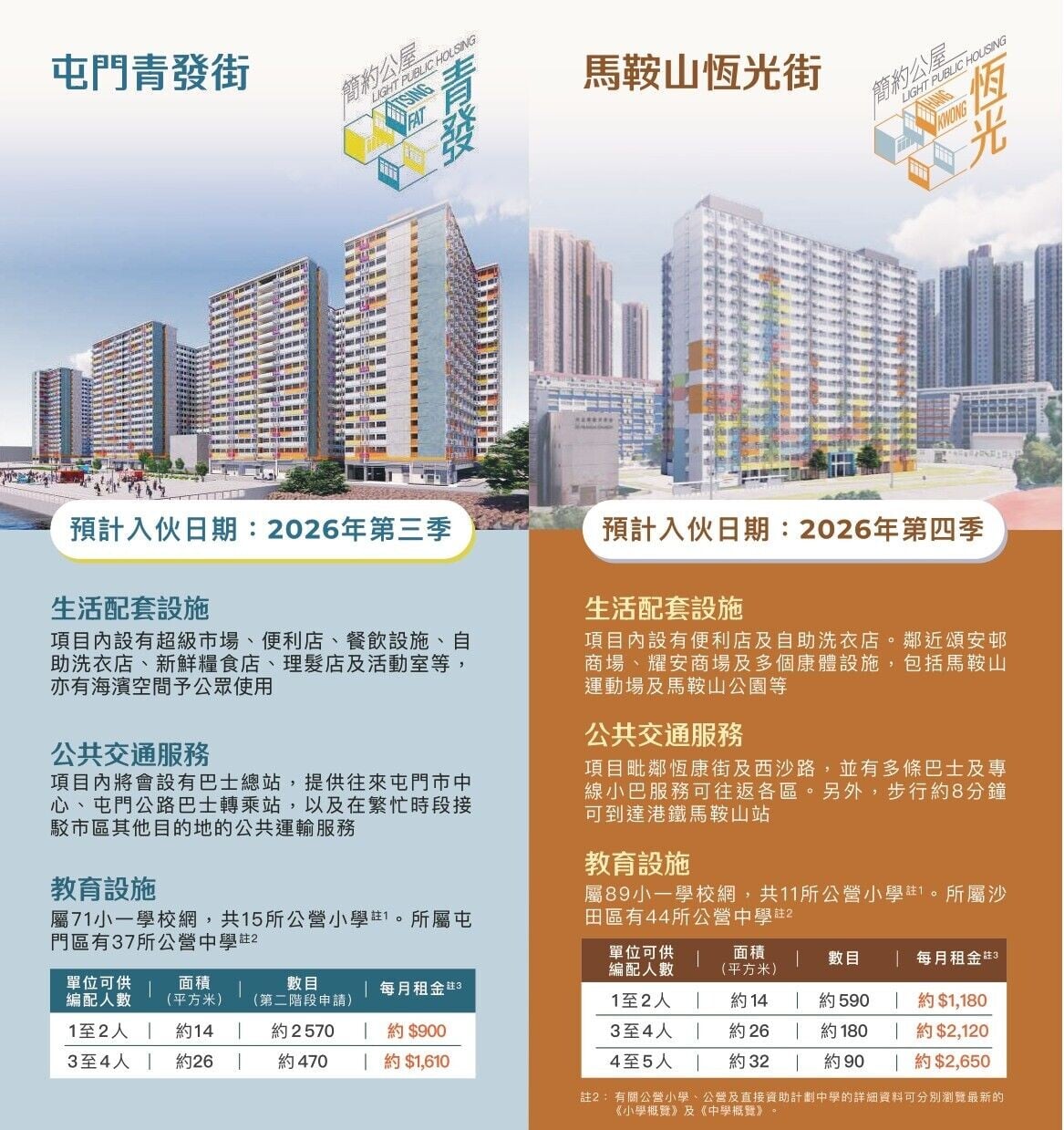 第四期簡約公屋|屯門青發街/馬鞍山恆光街(房屋局)