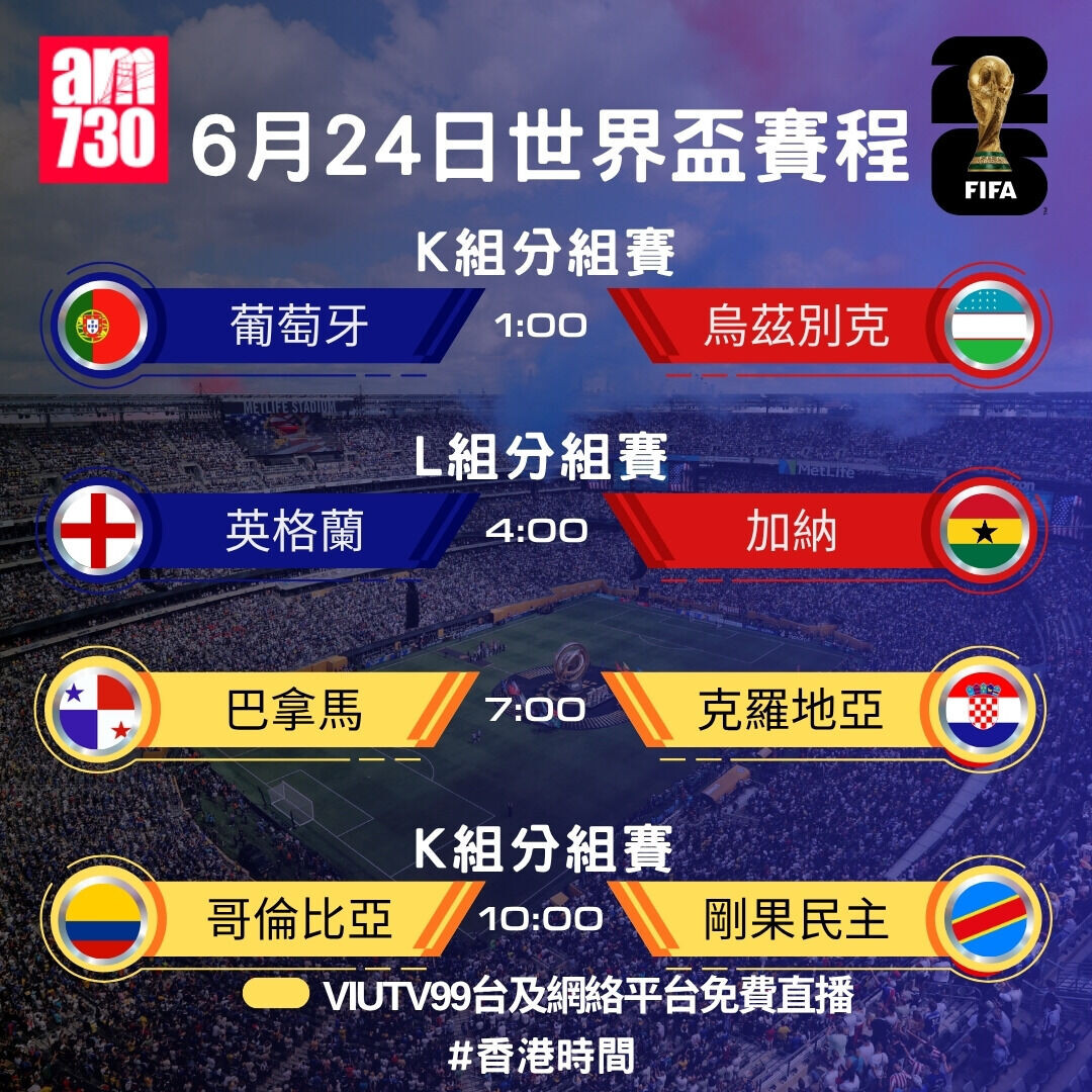 世界盃2026賽程,6月24日巴拿馬對克羅地亞及哥倫比亞對剛果民主共和國ViuTV免費直播(am730製圖)