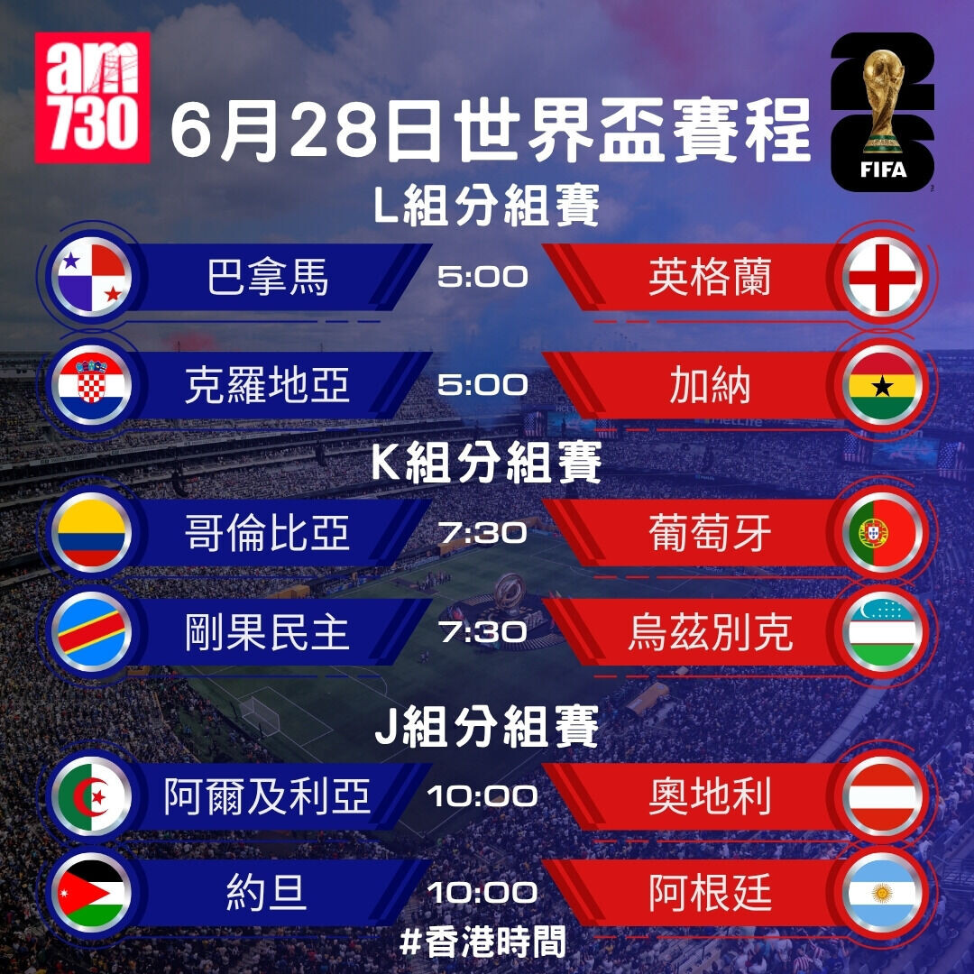 世界盃2026賽程,6月28日(am730製圖)