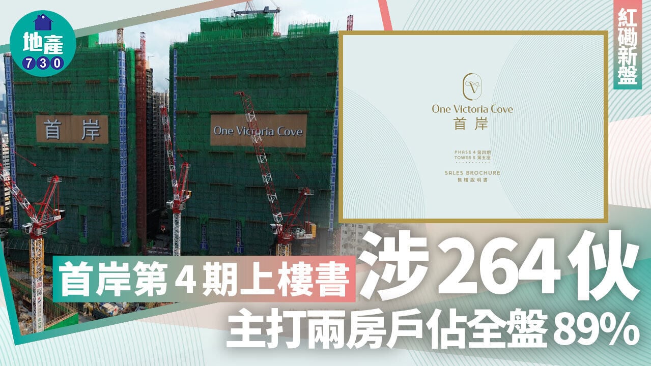 首岸第4期上樓書涉264伙 主打兩房戶佔全盤89%｜紅磡新盤首岸第4期上樓書涉264伙 主打兩房戶佔全盤89%｜紅磡新盤