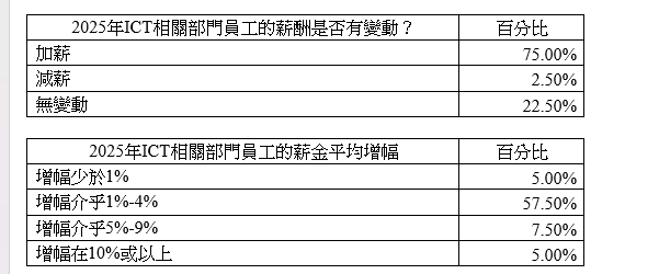 螢幕擷取畫面 2026 06 07 201348
