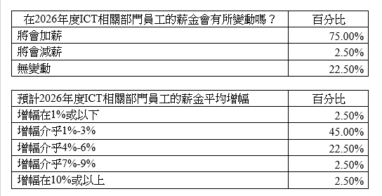 螢幕擷取畫面 2026 06 07 201302