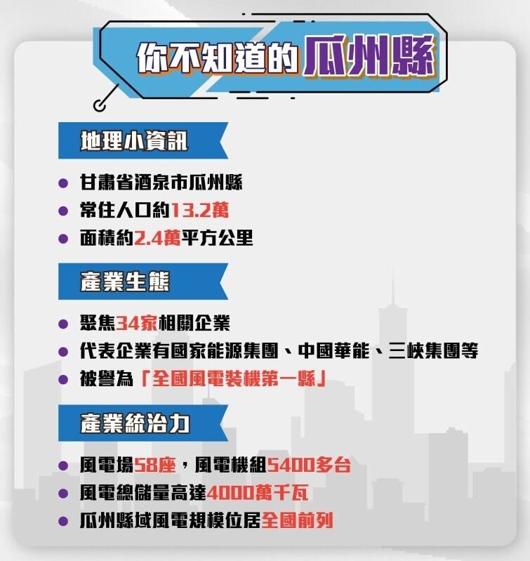 甘肅瓜州(當代中國製圖)