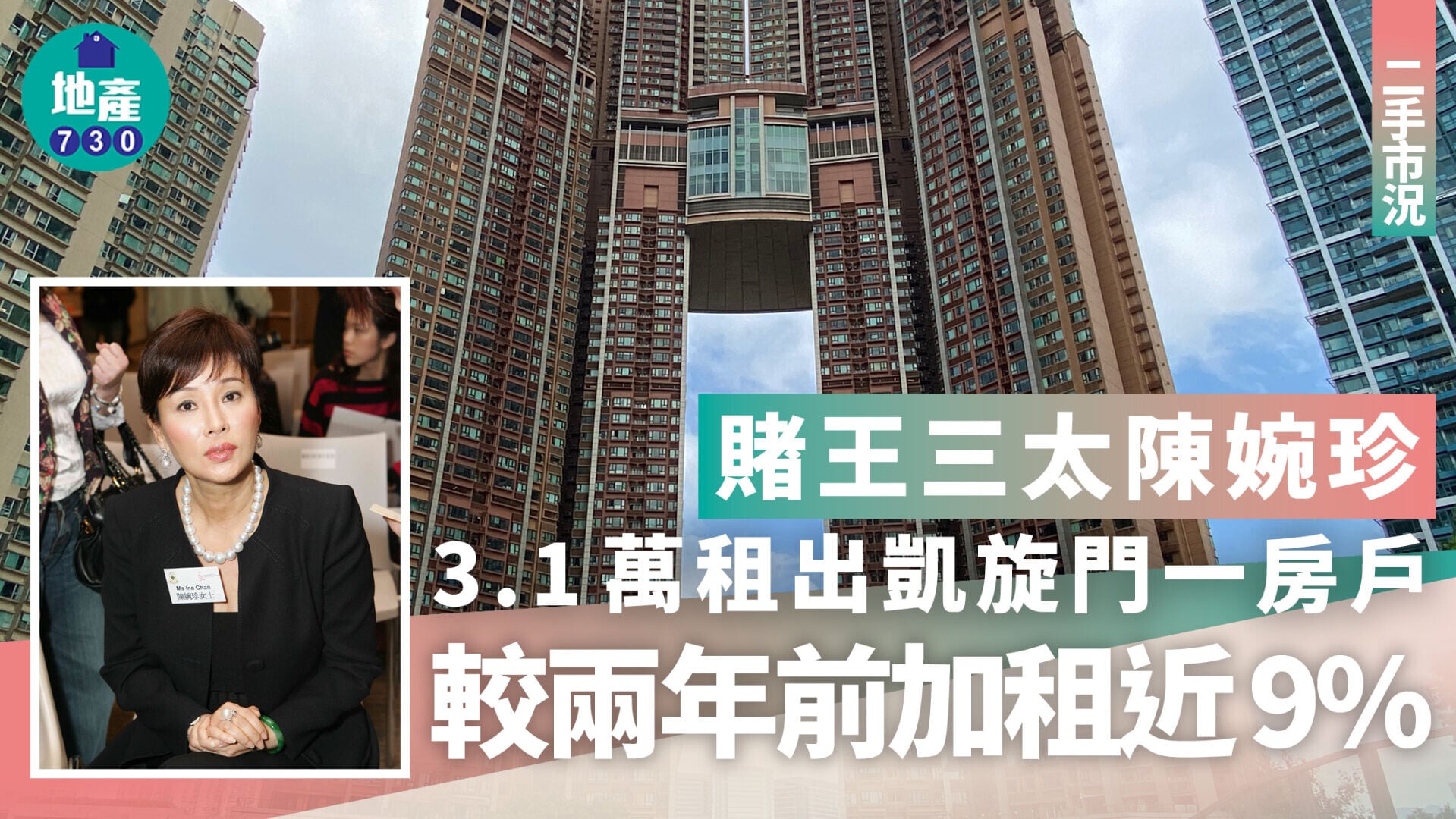 賭王三太陳婉珍3.1萬租出凱旋門一房戶 較兩年前加租近9%｜二手市況