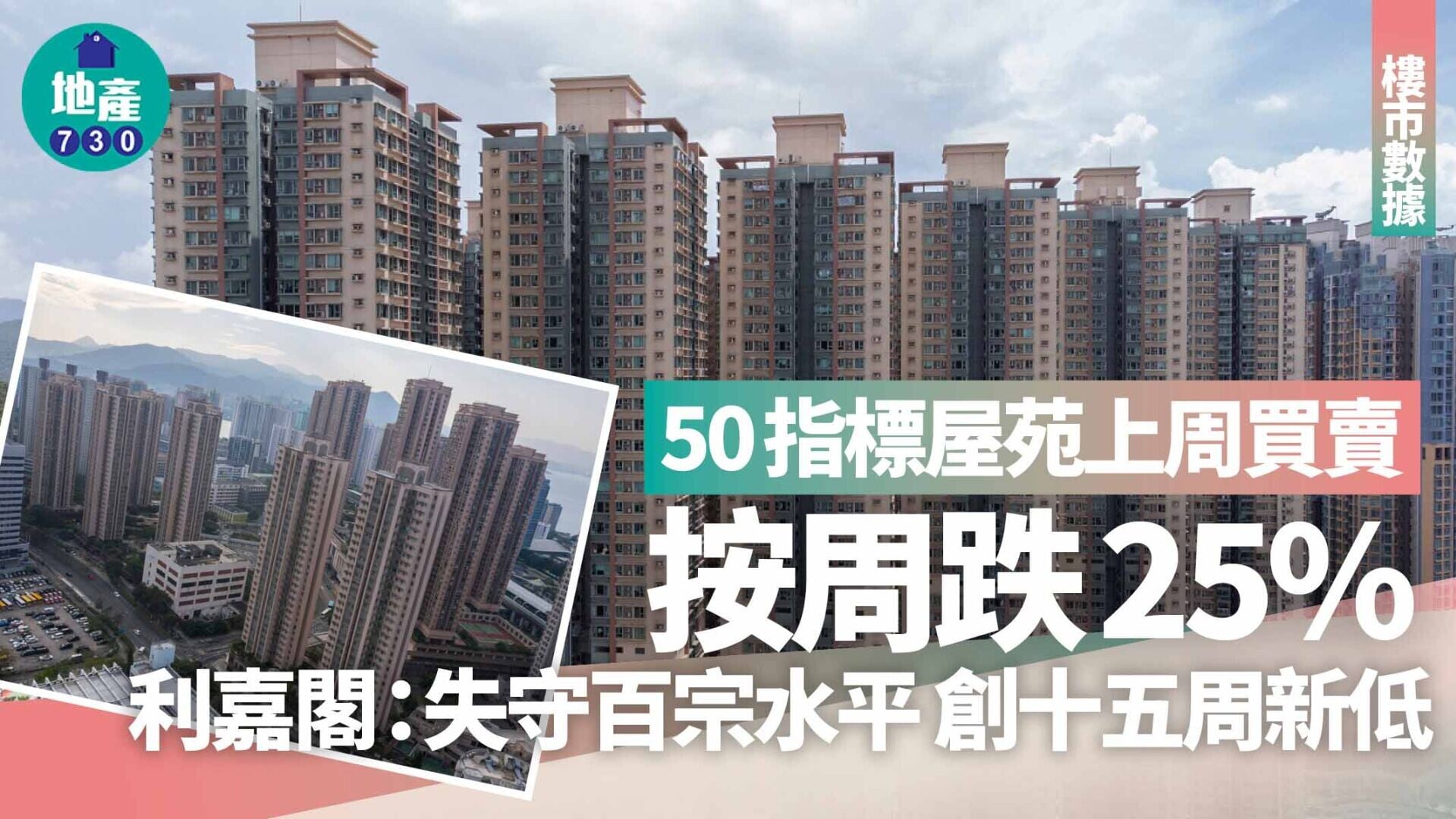 50指標屋苑上周買賣按周跌25% 利嘉閣：失守百宗水平 創十五周新低｜樓市數據