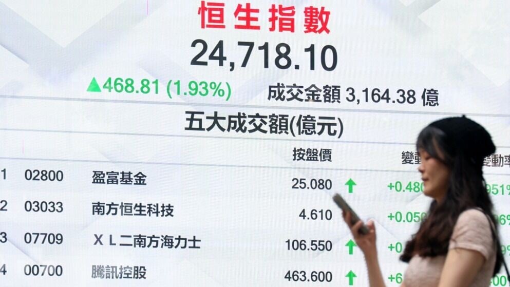 恒指升468點，收報24,718點。(中通社)