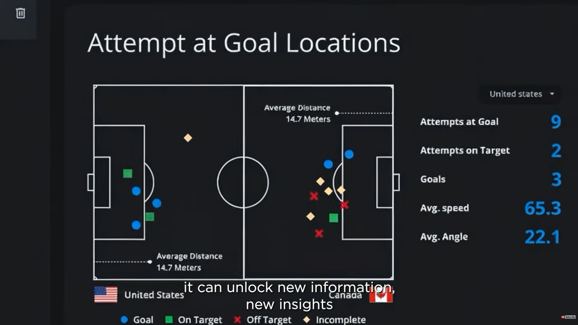 世界盃|Lenovo FIFA AI Pro提供各種AI分析賽事資訊。
