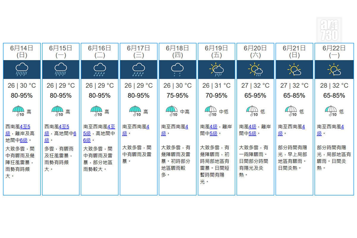 天文台九天天氣預報。(天文台網站截圖)
