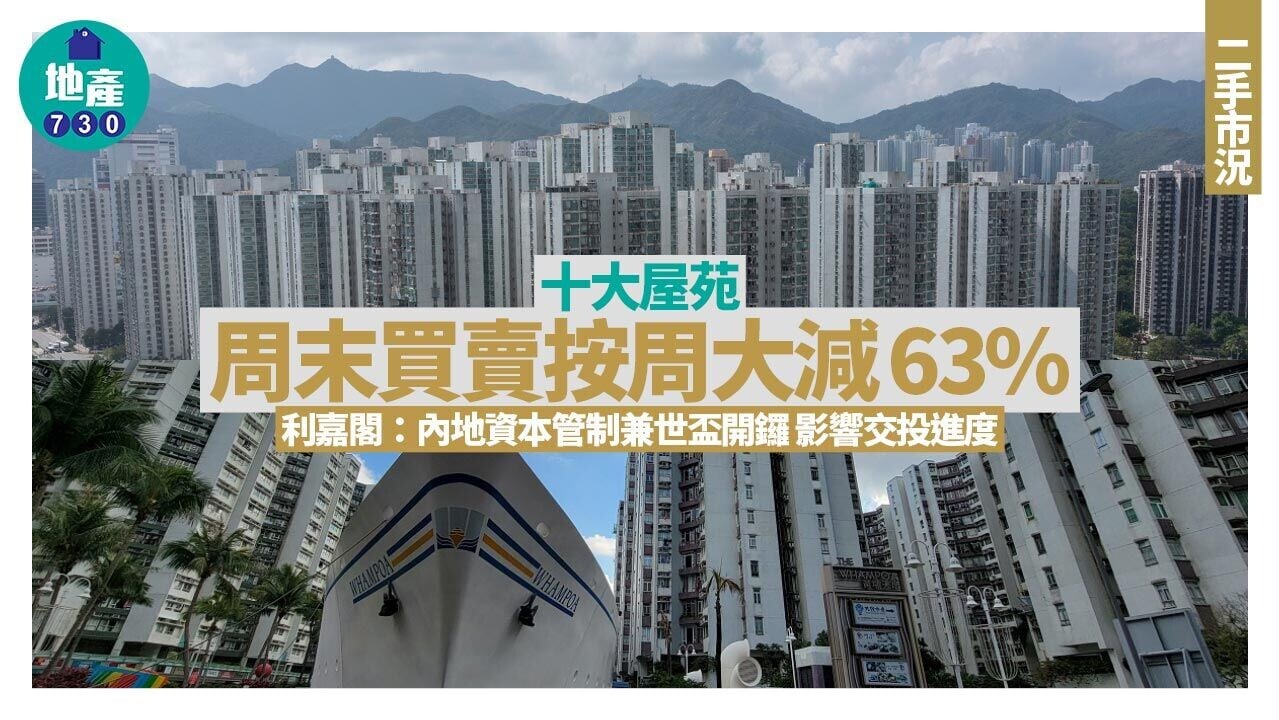 十大屋苑｜周末買賣按周大減63% 利嘉閣：內地資本管制兼世盃開鑼 影響交投進度