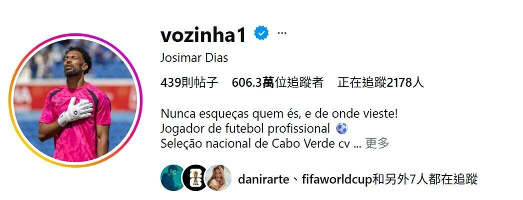 截至6月16日下午4時45分,佛得角門將禾仙夏(Vozinha)IG Followers達606萬