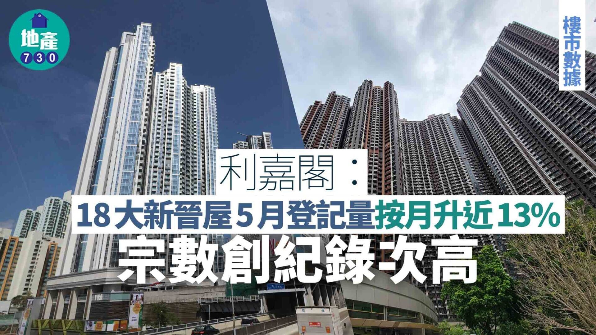 利嘉閣：18大新晉屋苑5月登記量按月升近13% 宗數創紀錄次高｜樓市數據
