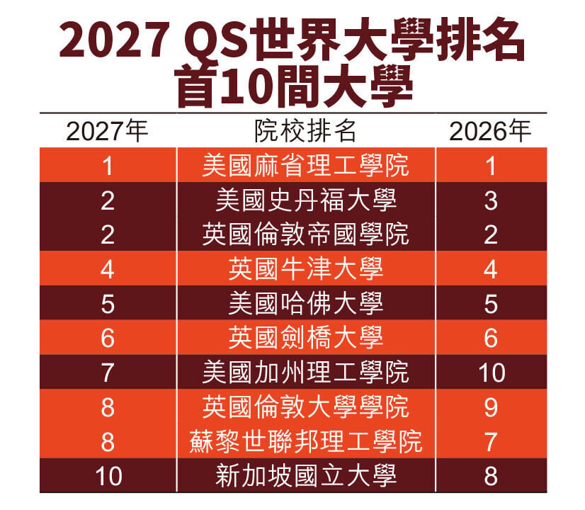 A1 表1