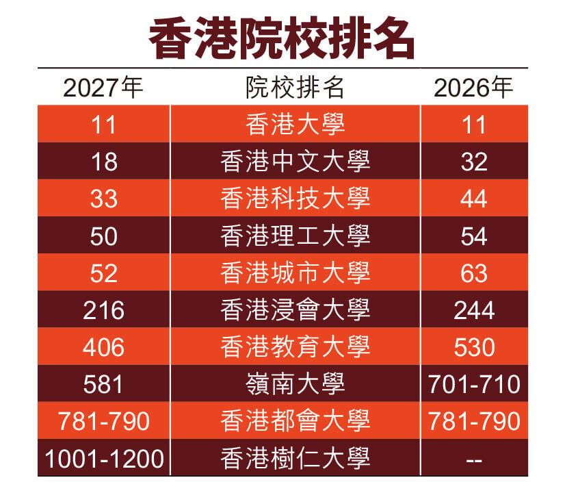 A1 表2