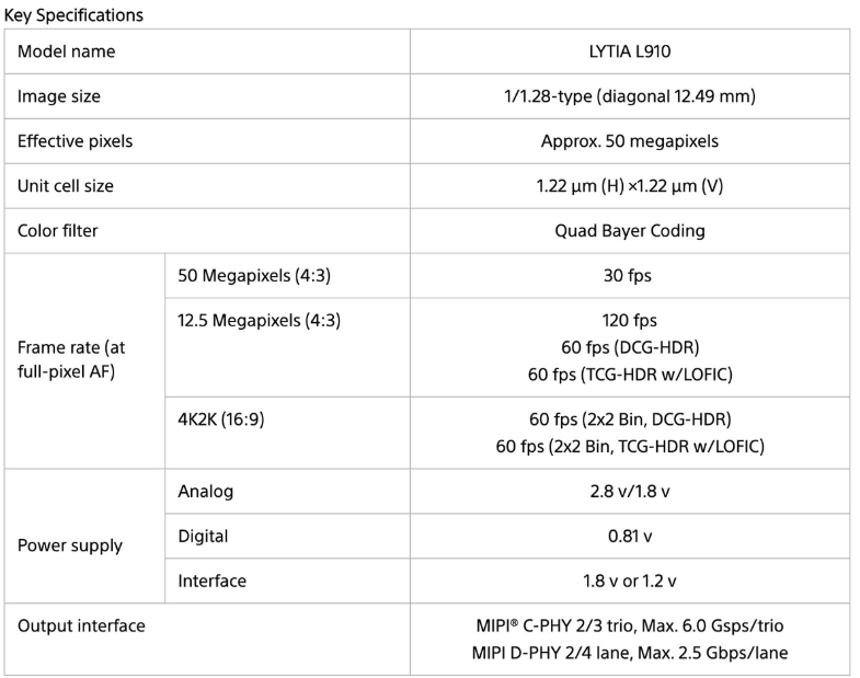 預計今年第 2 季量產的 LYTIA L910 感光元件,為採用 LOFIC(Lateral Overflow Integration Capacitor)技術堆疊式 CMOS 感光元件。