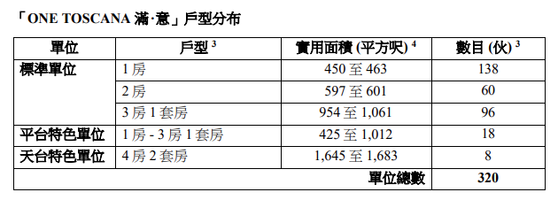 意濤首兩期命名「滿‧意」系列 兩期同步上樓書涉共490伙|愉景灣新盤 (12)