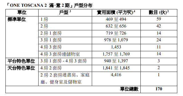 意濤首兩期命名「滿‧意」系列 兩期同步上樓書涉共490伙|愉景灣新盤 (2)