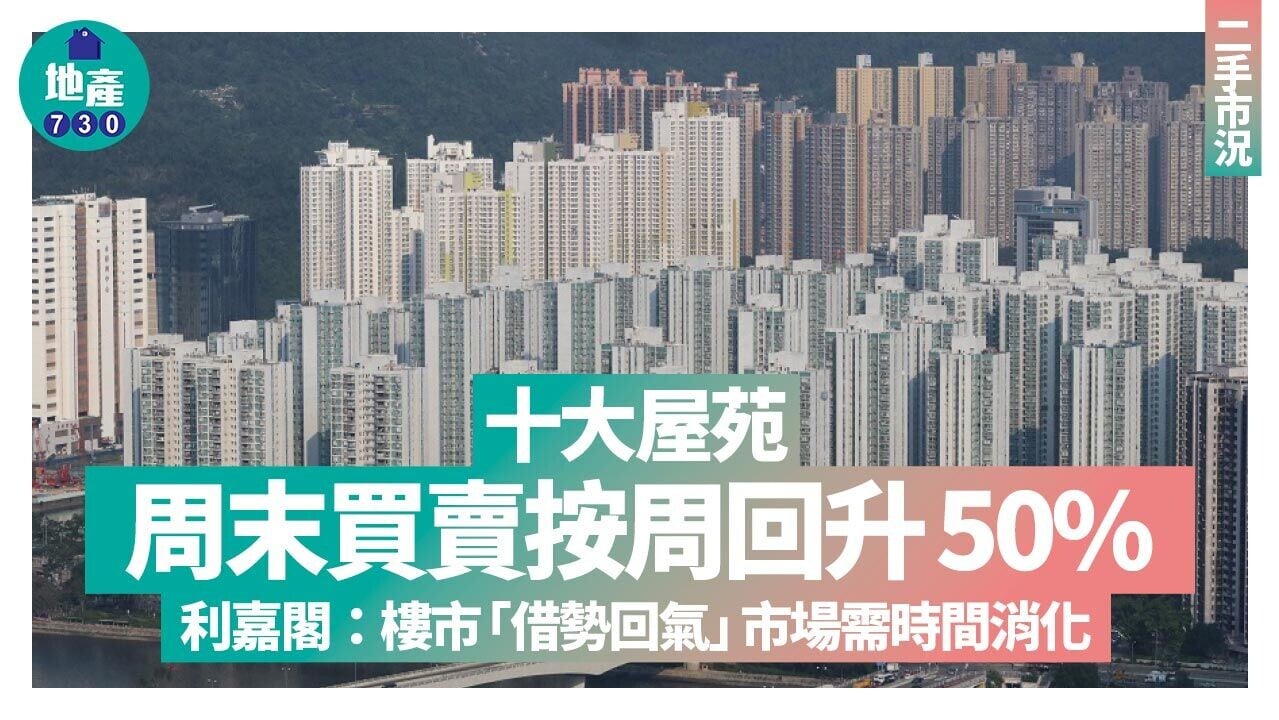 十大屋苑｜周末買賣按周回升五成 利嘉閣：樓市「借勢回氣」 市場需時間消化