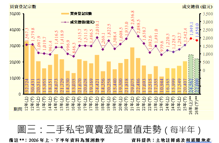 利嘉閣:料下半年樓價再升8% 全年升幅可望超逾16% |樓市數據