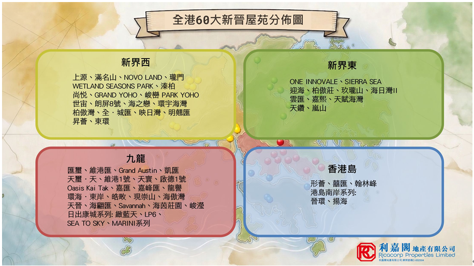 利嘉閣:料下半年樓價再升8% 全年升幅可望超逾16% |樓市數據